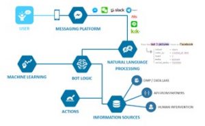 Generative Ai Chatbot Architecture Diagram
