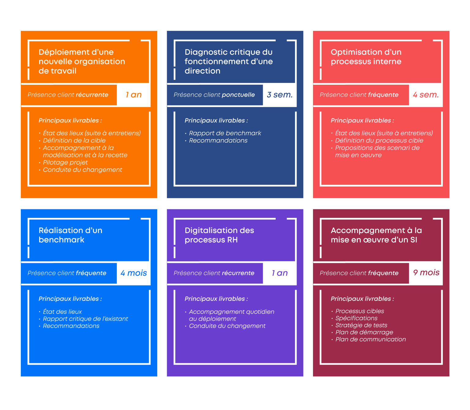 Schema exemples de mission