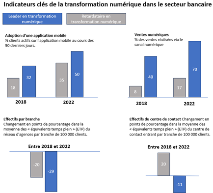 Bénéfices de l'intelligence artificielle dans le temps (LAMARRE, SMAJE, ZEMMEL, 2023, p.5)