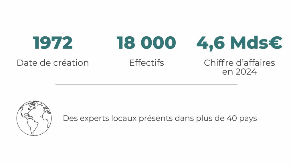 Quelques chiffres clés sur Worldline